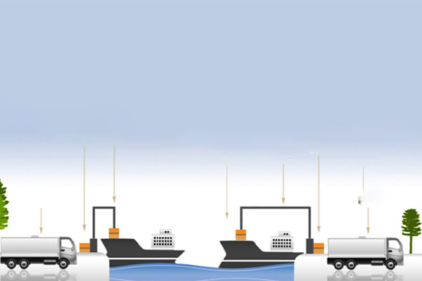 حمل و نقل direct یا مستقیم چیست؟