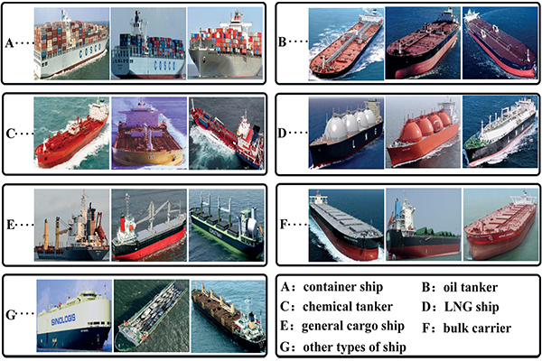 انواع کشتی کانتیتنری