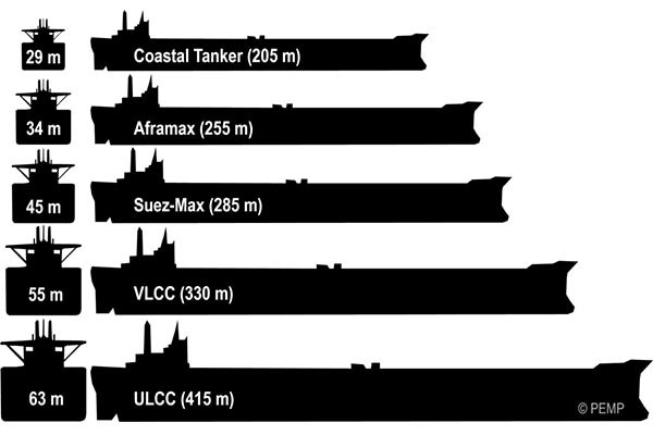 کشتی تانکر محصولات نفتی