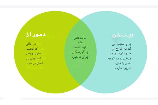 تفاوت دموراژ و دیتنشن